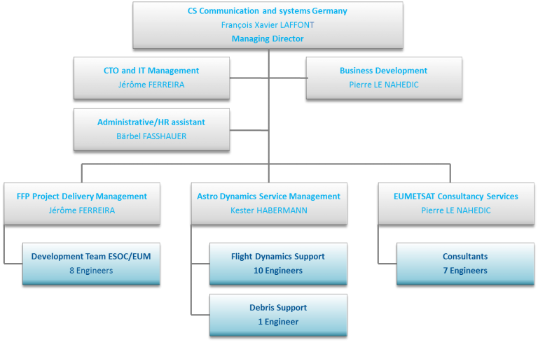 organigramme - ProLB